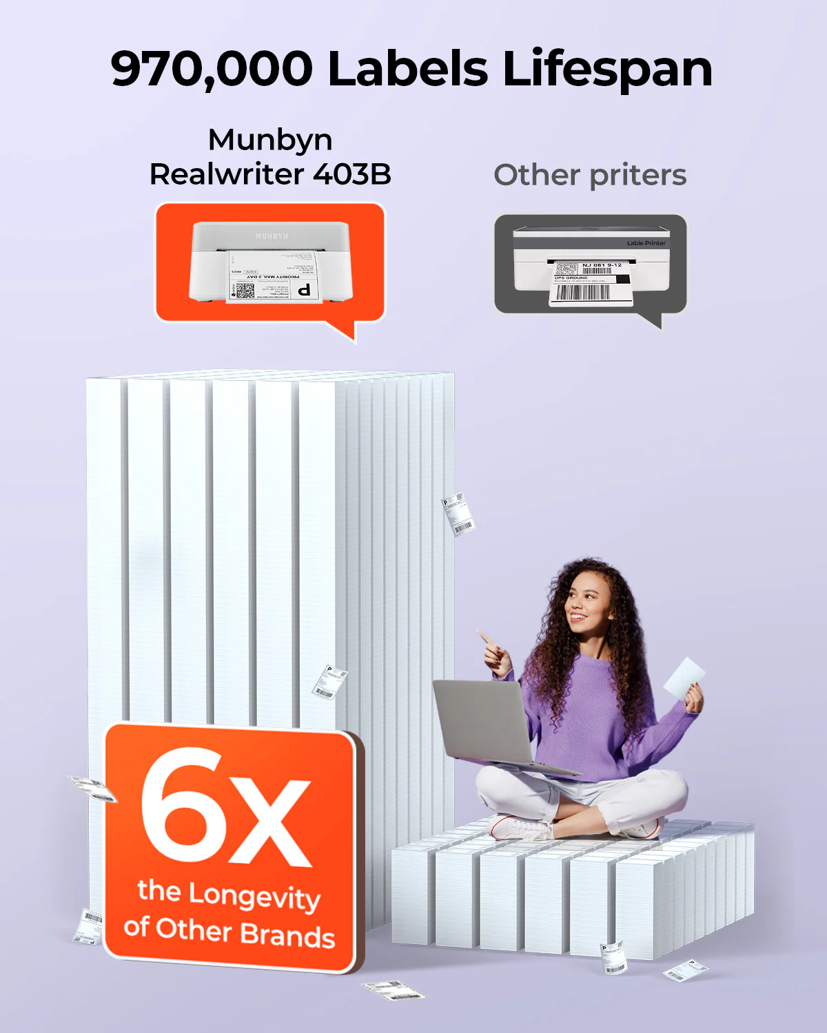 MUNBYN RealWriter 403B Bluetooth Printer & Circle Labels Shopify Packaging & Branding Modern Kit - Image 12